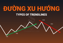 Đường xu hướng (trendline) là gì? Cách vẽ trendline khi phân tích kỹ thuật