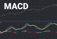 Đường MACD là gì? Cách sử dụng chỉ báo MACD trong giao dịch chứng khoán
