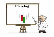 Mô hình Piercing – Mô Hình Xuyên Thấu Và Cách Giao Dịch Chi Tiết