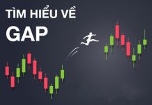 GAP là gì? Các loại GAP hay xuất hiện trên biểu đồ