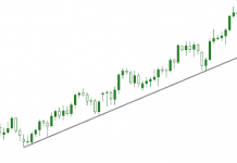 Hướng Dẫn Chi Tiết Sử Dụng Trendline Trong Giao Dịch